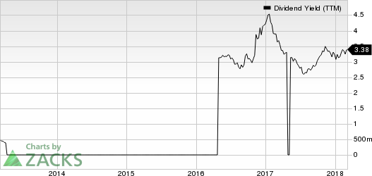 Grupo Aeroportuario del Centro Norte S.A.B. de C.V. Dividend Yield (TTM)