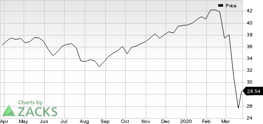 Enbridge Inc Price