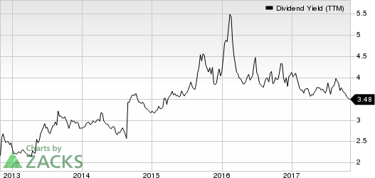 Weyerhaeuser Company Dividend Yield (TTM)