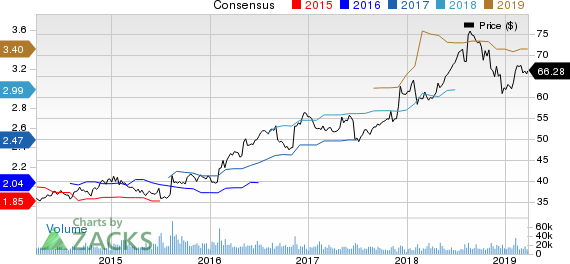 Sysco Corporation Price and Consensus