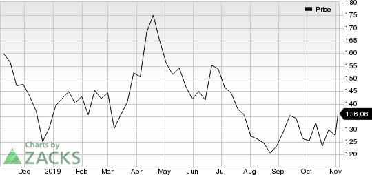 Pioneer Natural Resources Company Price
