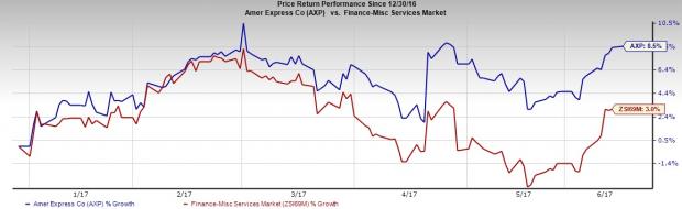 Visa Versus American Express: Which Stock Is More Lucrative ...