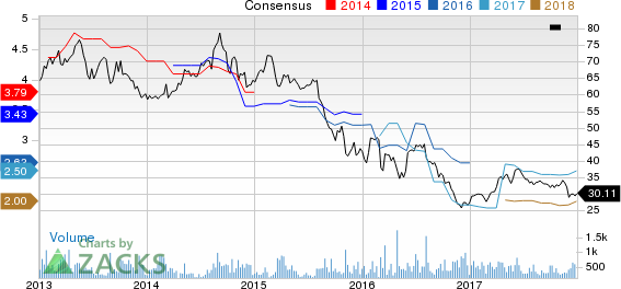 PLDT Inc. Price and Consensus