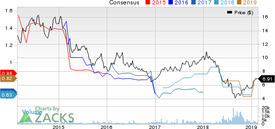 Turkcell Iletisim Hizmetleri AS Price and Consensus