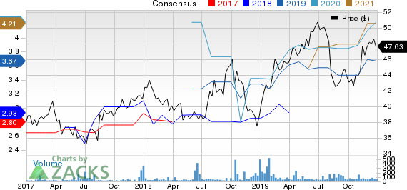 Fujifilm Holdings Corp. Price and Consensus