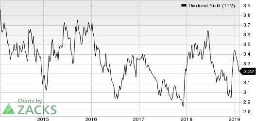 DTE Energy Company Dividend Yield (TTM)