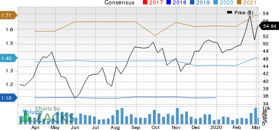 Floor & Decor Holdings, Inc. Price and Consensus