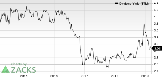 Univest Corporation of Pennsylvania Dividend Yield (TTM)