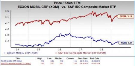 Exxon Stock Price History Chart