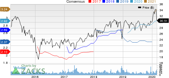 AllianceBernstein Holding L.P. Price and Consensus