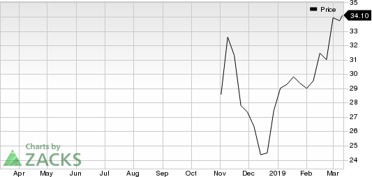 Arcosa, Inc. Price