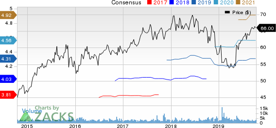 Amdocs Limited Price and Consensus