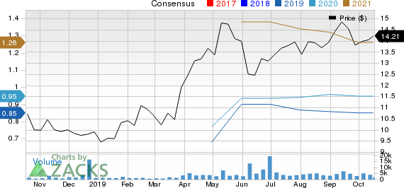 VERRA MOBILITY CORP Price and Consensus