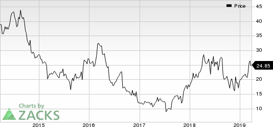 Abercrombie & Fitch Company Price