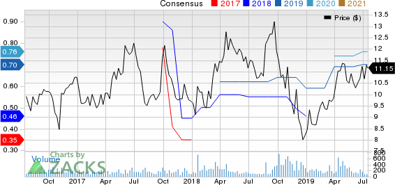 J. Alexander's Holdings, Inc. Price and Consensus