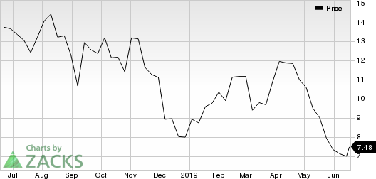 Keane Group, Inc. Price