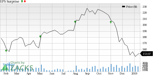 Why Earnings Season Could Be Great For M Amp T Bank Mtb
