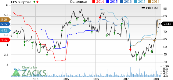 American Eagle Outfitters, Inc. Price and Consensus