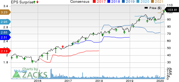 Waste Connections, Inc. Price, Consensus and EPS Surprise