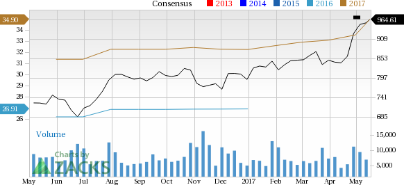 Why Alphabet (GOOGL) Could Be An Impressive Growth Stock | Investing.com