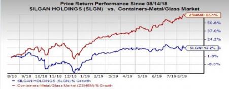 Silgan Holdings (SLGN) Strong On Buyouts, Input Costs High | Investing.com