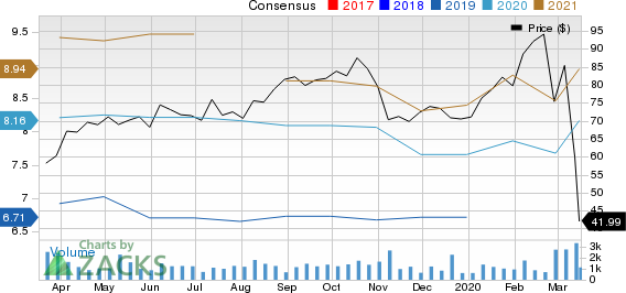 LGI Homes, Inc. Price and Consensus