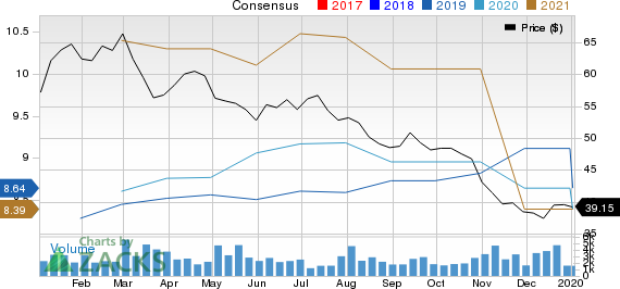 AMC Networks Inc. Price and Consensus