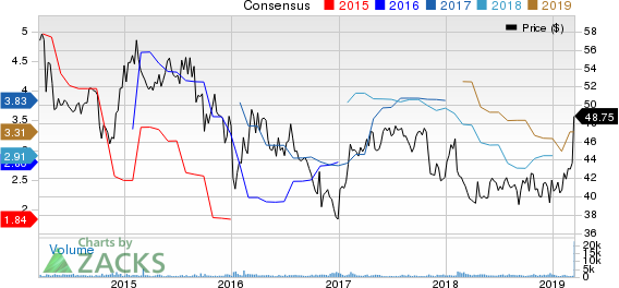 Oaktree Capital Group, LLC Price and Consensus