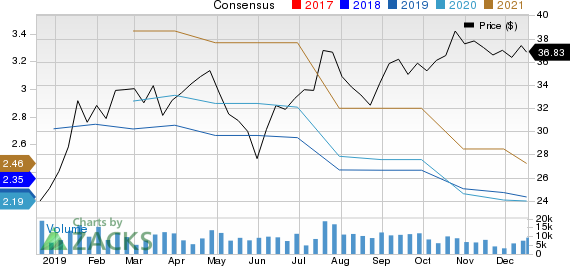 Knight-Swift Transportation Holdings Inc. Price and Consensus