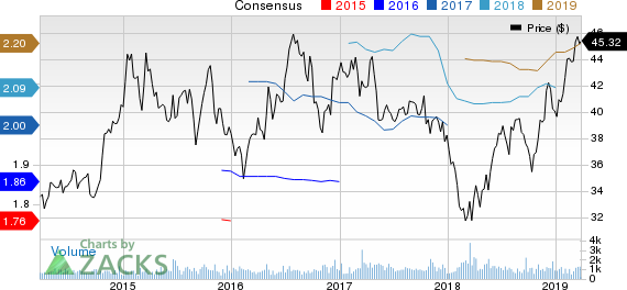 American Assets Trust, Inc. Price and Consensus