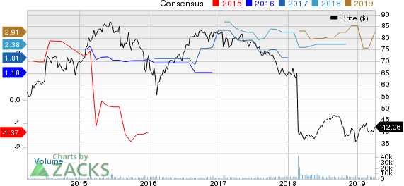 Macquarie Infrastructure Company Price and Consensus