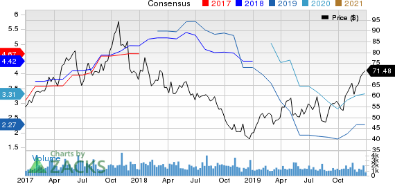 Advanced Energy Industries, Inc. Price and Consensus