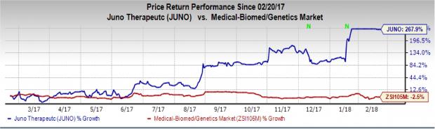 juno therapeutics