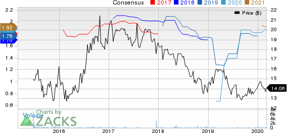 Green Plains Partners LP Price and Consensus