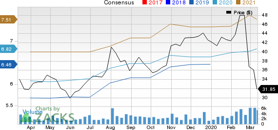 OneMain Holdings, Inc. Price and Consensus