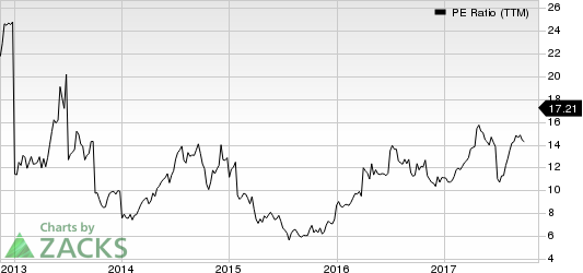 Pilgrim's Pride Corporation PE Ratio (TTM)