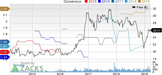 Univest Corporation of Pennsylvania Price and Consensus