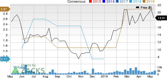 JinkoSolar Holding Company Limited Price and Consensus