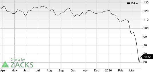 Chevron Corporation Price