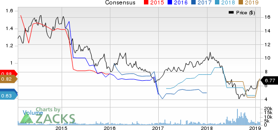 Turkcell Iletisim Hizmetleri AS Price and Consensus