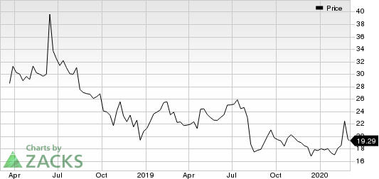 Dropbox, Inc. Price