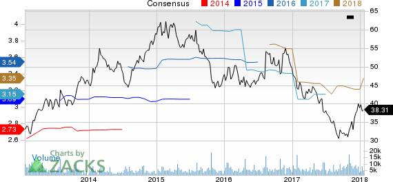 Brinker International, Inc. Price and Consensus