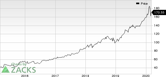 Microsoft Corporation Price