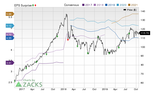 CBOE Holdings (CBOE) Earnings Expected To Grow: What To Know Ahead Of ...