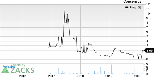 Zeons Corporation Price and Consensus