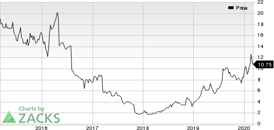 The Rubicon Project, Inc. Price