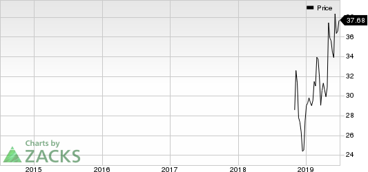 Arcosa, Inc. Price