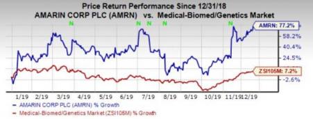 Amarin Gains On FDA Approval Of Vascepa Label Expansion | Investing.com