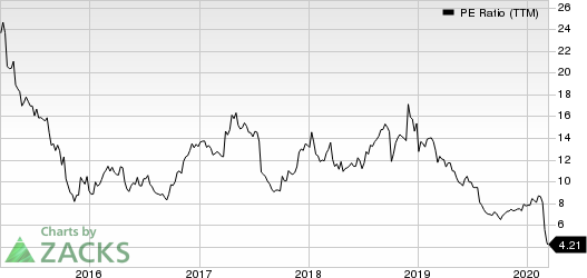 Spirit Airlines, Inc. PE Ratio (TTM)