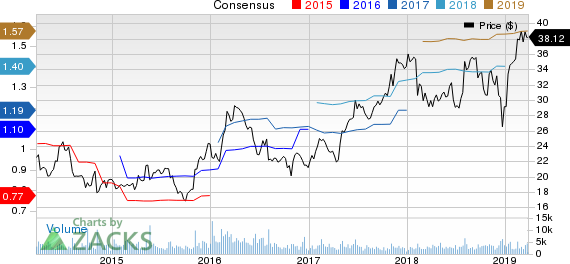 Bruker Corporation Price and Consensus